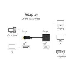 Bộ chuyển đổi VegGieg DP sang VGA V-Z615