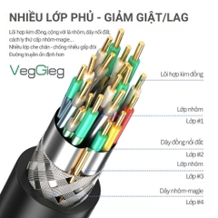 Cáp HDMI 2.0 VegGieg 4K60Hz V-H107 (dài 1,5m - 20m)