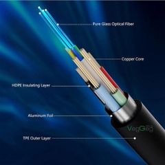 Cáp HDMI 2.1 Quang VegGieg 8K60Hz V-H801 (dài 20-100m)