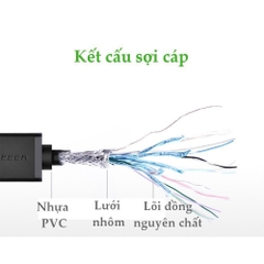 Cáp chuyển đổi Mini HDMI to HDMI dài 20cm Ugreen 20137