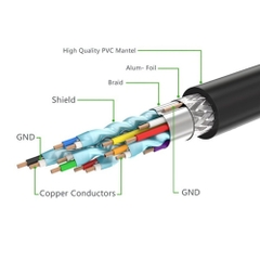 Cáp HDMI 1.4 bẻ góc vuông dài 2m Ugreen 10173