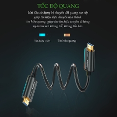 Cáp HDMI 2.0 sợi quang dài 5m 4K60Hz Ugreen 50716