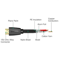 Cáp HDMI 2.0 vỏ bện Nylon dài 3m 4K Ugreen 50464