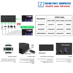 Bộ gộp HDMI 5 vào 1 ra chuẩn 2.0 4K60Hz Ugreen 90512