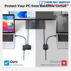KVM Switch 2 vào 1 cổng USB 3.0 Ugreen 15149
