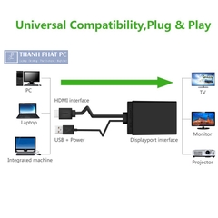 Bộ chuyển đổi HDMI + USB sang Displayport 4K Ugreen 40238