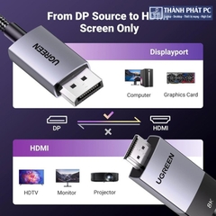 Cáp chuyển đổi Displayport v1.4 to HDMI dài 2m 8K Ugreen 80397