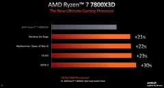 CPU AMD Ryzen 9 7900X3D (Zen 4| AM5)