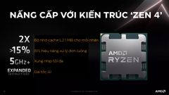 CPU AMD Ryzen 9 7950X (Zen 4| AM5)
