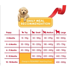 Thức Ăn Chó Con Dạng Hạt Pedigree Vị Gà, Trứng & Sữa 1.3kg
