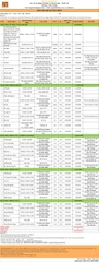 Mẫu CC07 - Diện Tích 130m2 - Phong cách hiện đại