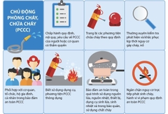 Một số biện pháp để đảm bảo an toàn phòng cháy chữa cháy