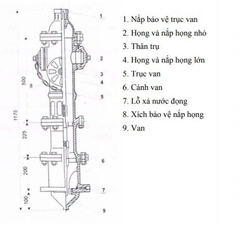 TRỤ CỨU HOẢ GIÁ RẺ TẠI HÀ NỘI.