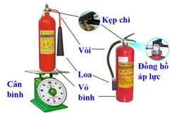 NẠP BÌNH CHỮA CHÁY GIÁ RẺ TẠI HẢI DƯƠNG