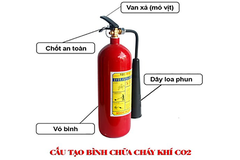 ĐỊA CHỈ BÁN BÌNH CHỮA CHÁY GIÁ RẺ TẠI LONG BIÊN