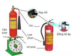 BÌNH CHỮA CHÁY DÙNG CHO GIA ĐÌNH, CHUNG CƯ MINI