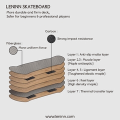 Monogram Leninn Skateboard