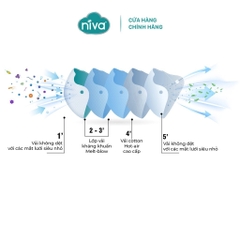 HỘP KHẨU TRANG 4D NIVA HỘP 50 CÁI KHÁNG KHUẨN LỌC BỤI