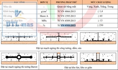 VINSTOPS V200E - Băng Cản Nước PVC Cho Khe Co Giãn, Mạch Ngừng Bê Tông - Khổ Rộng 200mm
