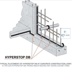 HyperStop DB 2010 Korea - Thanh Trương Nở Chống Thấm Mạch Ngừng, Cổ Ống. Tiết Diện 20x10mm