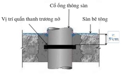 HyperStop DB 2010 Korea - Thanh Trương Nở Chống Thấm Mạch Ngừng, Cổ Ống. Tiết Diện 20x10mm