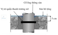 HYPERSTOP DB 2015 Korea - Thanh Trương Nở Chống Thấm Mạch Ngừng, Cổ Ống. Tiết Diện 20x15mm