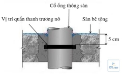 HyperStop DB 2010 - Thanh Trương Nở Chống Thấm Mạch Ngừng, Cổ Ống. Tiết Diện 20x10mm