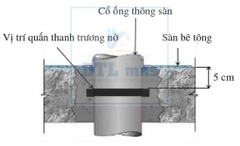 HyperStop DB 2010 L1 - Thanh Trương Nở Chống Thấm Mạch Ngừng, Cổ Ống. Tiết Diện 20x10mm