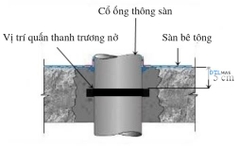HyperStop DB 2010 VDTL - Thanh Trương Nở Chống Thấm Mạch Ngừng, Cổ Ống. Tiết Diện 20x10mm
