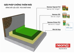 Neomax 201 Bộ 7.2Kg – Sơn chống thấm PU Polyurethane 2 thành phần