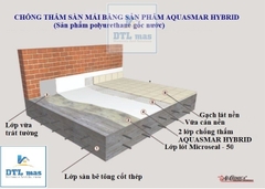 PU Aquasmart Hybrid 20Kg - Chống thấm Polyurethane một thành phần gốc nước