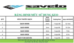 Keo Chít Mạch Gạch Đá Epoxy Saveto Indoor 400ml | 37 Màu, Chống Rêu Mốc, Chống Bám Bẩn, Bền Màu