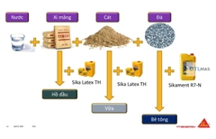 Sika Latex 5L – Phụ Gia Chống Thấm & Kết Nối Bê Tông