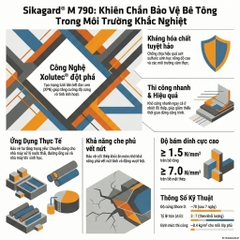 Sikagard® M 790 - Màng chống thấm và bảo vệ kết cấu bê tông trong điều kiện khắc nghiệt, công nghệ Solutec
