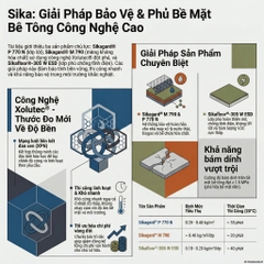 Sikagard® P 770 - Lớp lót kết nối cho lớp phủ gốc Sikagard và Sikalastic công nghệ Solutec