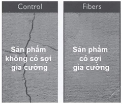 Sợi PP 1mm x 50mm - Sợi PP gia cường chống nứt cho bê tông. Ưu việt trong thi công sàn siêu phẳng, bê tông nội thất,...  (Cover Concrete PP, Pure Polyolefins, Contec Fiber)