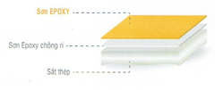 Sơn phủ Epoxy CMC V01 5Kg - Epoxy màu vàng