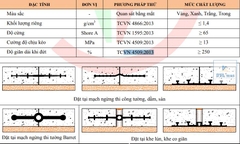 VINSTOPS O300 - Băng Cản Nước PVC Cho Khe Lún, Khe Co Giãn, Mạch Ngừng Bê Tông - Khổ Rộng 300mm