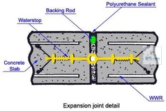 VINSTOPS O300 - Băng Cản Nước PVC Cho Khe Lún, Khe Co Giãn, Mạch Ngừng Bê Tông - Khổ Rộng 300mm