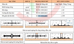 VINSTOPS SO250 - Băng Cản Nước PVC Cho Khe Lún, Khe Co Giãn - Khổ Rộng 250mm