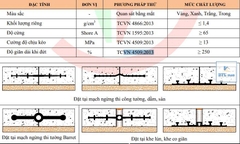 VINSTOPS SV320 - Băng Cản Nước PVC Cho Mạch Ngừng Bê Tông - Khổ Rộng 320mm