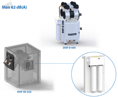 Máy nén khí không dầu 8bar, 50L, 4HP, 2 động cơ LA PADANA DOF-D450 | LA PADANA DOF-SD450