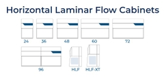 Tủ cấy vi sinh dòng thổi ngang Air Science Purair Flow HLF Series
