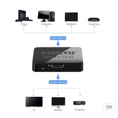 Bộ chia HDMI 1 sang 2, sang 2 màn hình HDMI giống nhau.