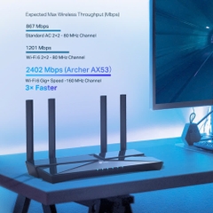 Bộ phát Wifi 6 Băng Tần kép Tp Link AX53 X3000 Router Gigabit Băng Tần Kép