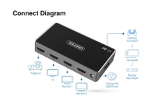 Bộ chia HDMI 1 sang 4 Unitek V1109A 4K hàng cao cấp