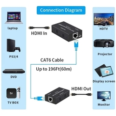 Bộ kéo dài khuếch đại HDMI qua mạng Lan RJ 45 dài 50M -KMV 50M