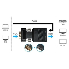 Đầu đổi VGA sang HDMI từ máy tính có cổng VGA sang màn hình có cổng HDMI