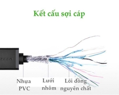 Cáp chuyển Mini HDHI sang HDMI Ugreen 20137 dài 22 cm màu đen.