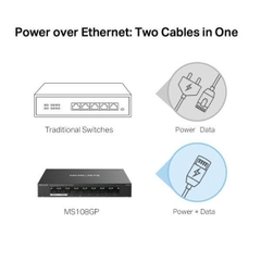 Bộ chia mạng (Switch) 8 Cổng Gigabit với 7 Cổng PoE+ Mercusys MS108GP